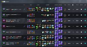 DOTA2 战术体系讲解：三核配置与对线策略
